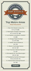Peace Corps Top Metro Areas by Total Volunteers